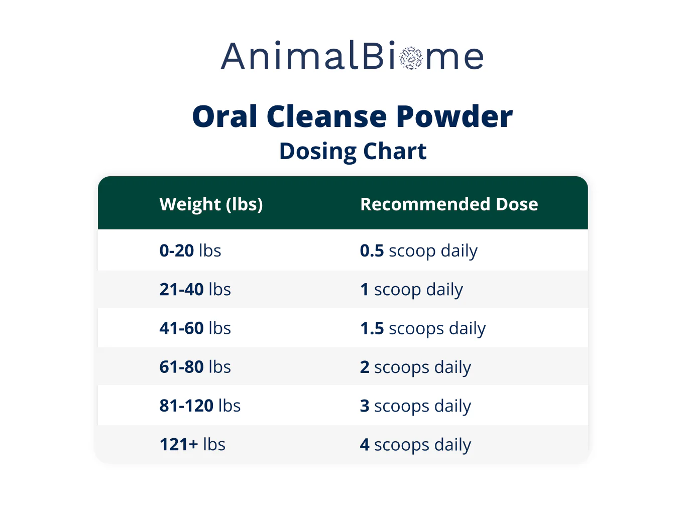 Oral Cleanse Powder for Cats and Dogs - Image 6