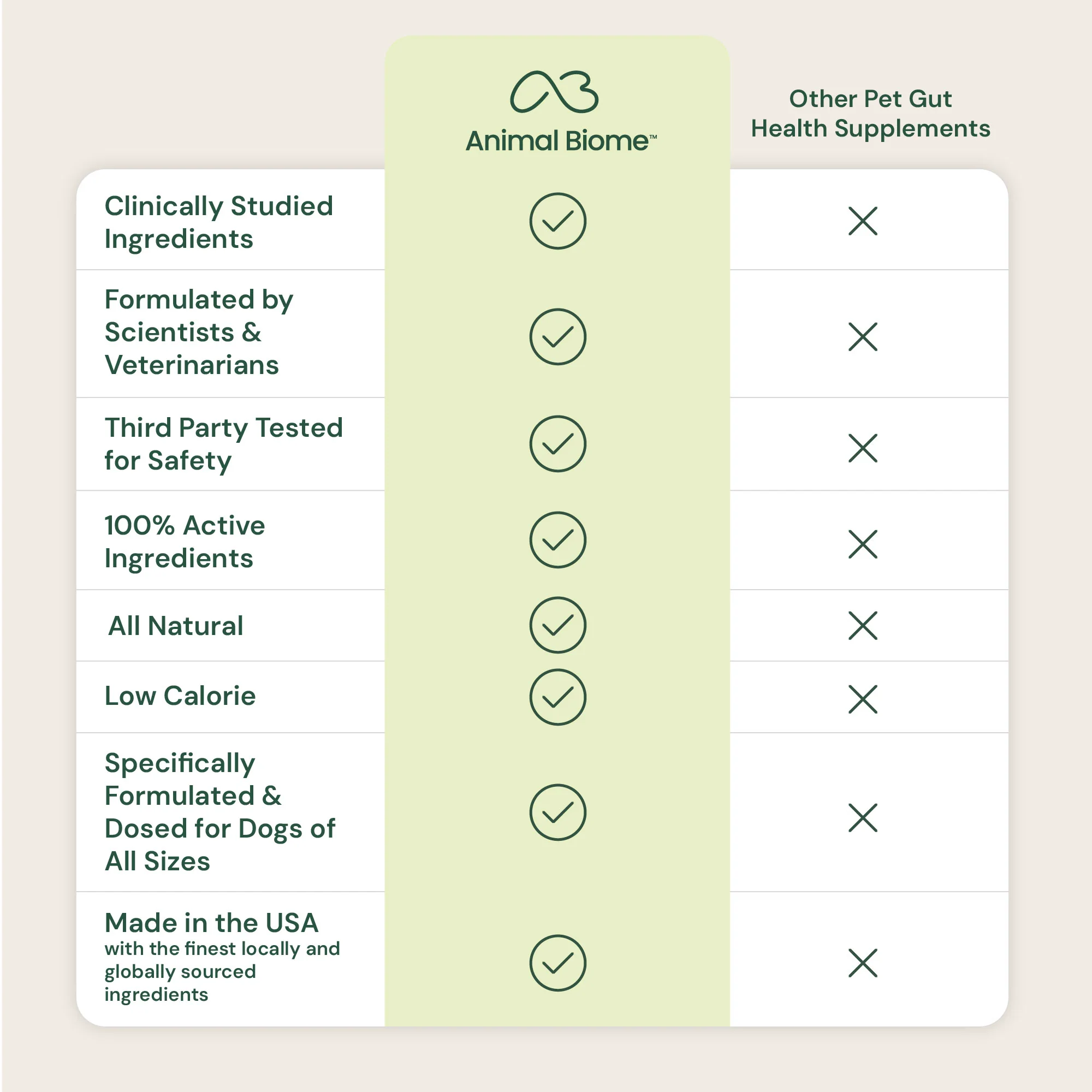 Gut Maintain for Dogs - Image 15