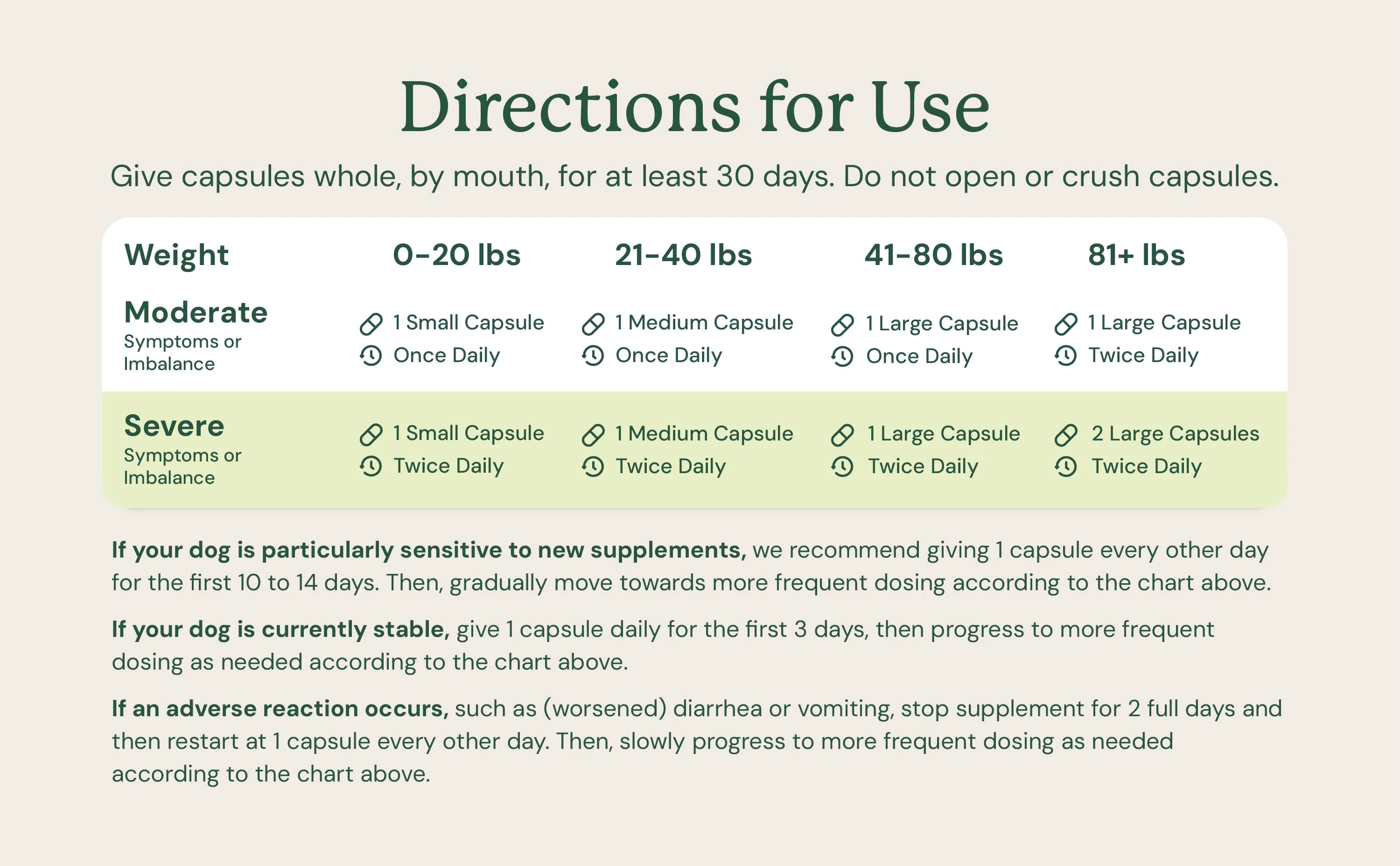 Gut Restore for Dogs - Image 14