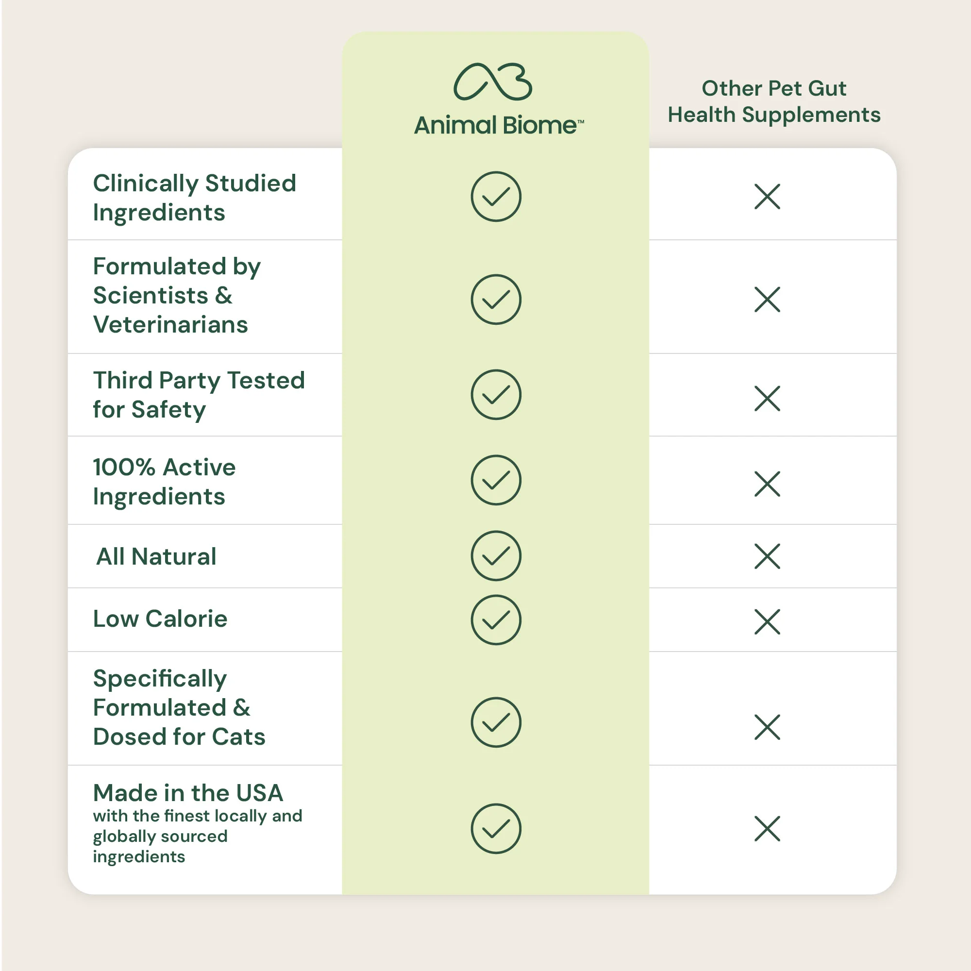 Gut Maintain for Cats - Image 10