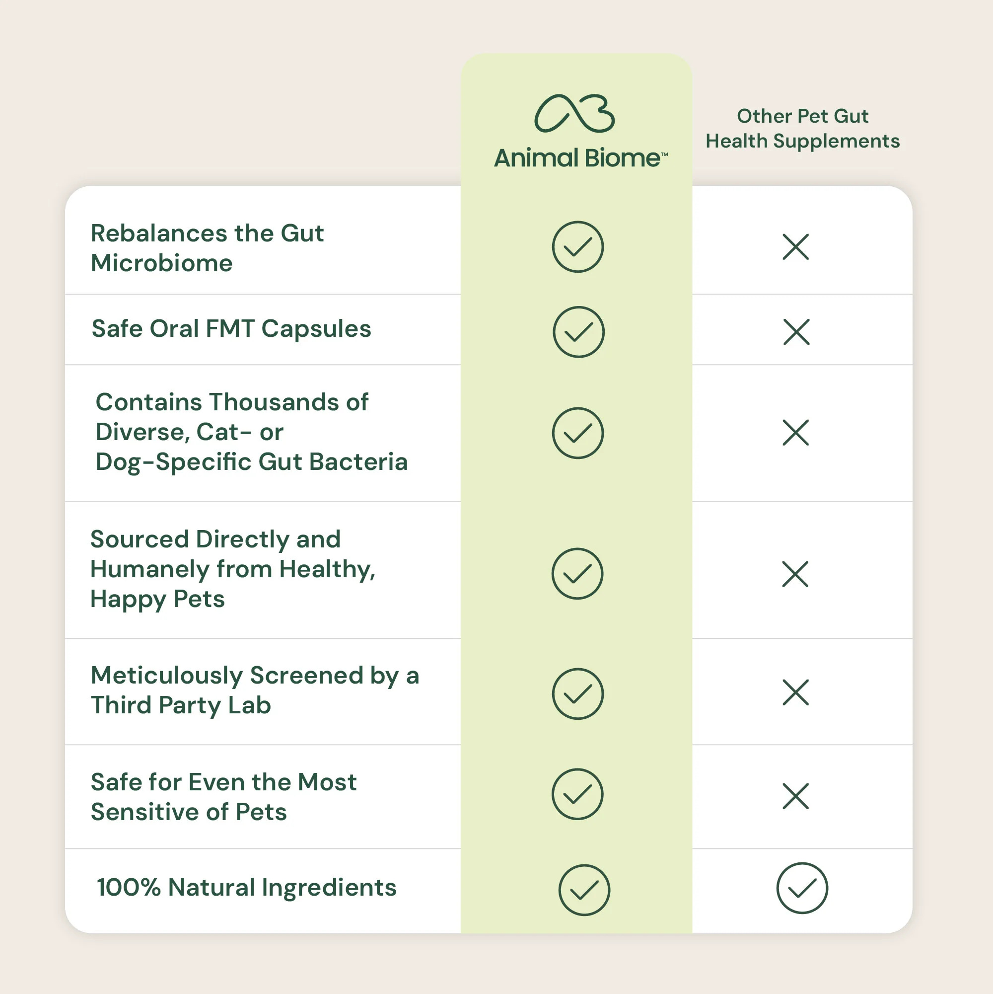 Gut Restore for Cats - Image 12