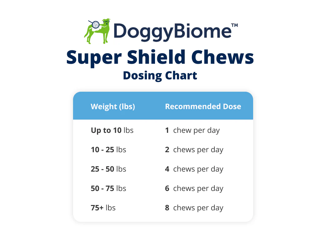 Super Shield Chews for Dogs - Image 4